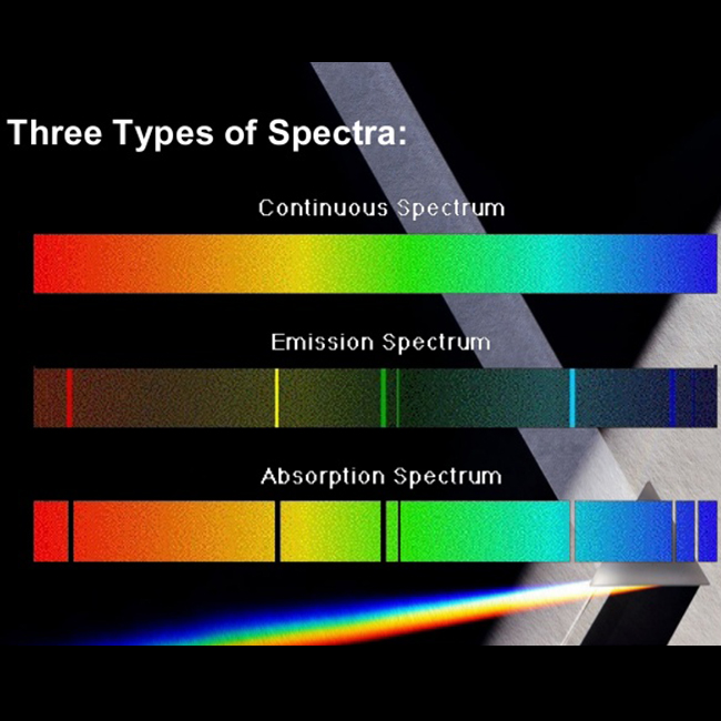 Spectroscopy